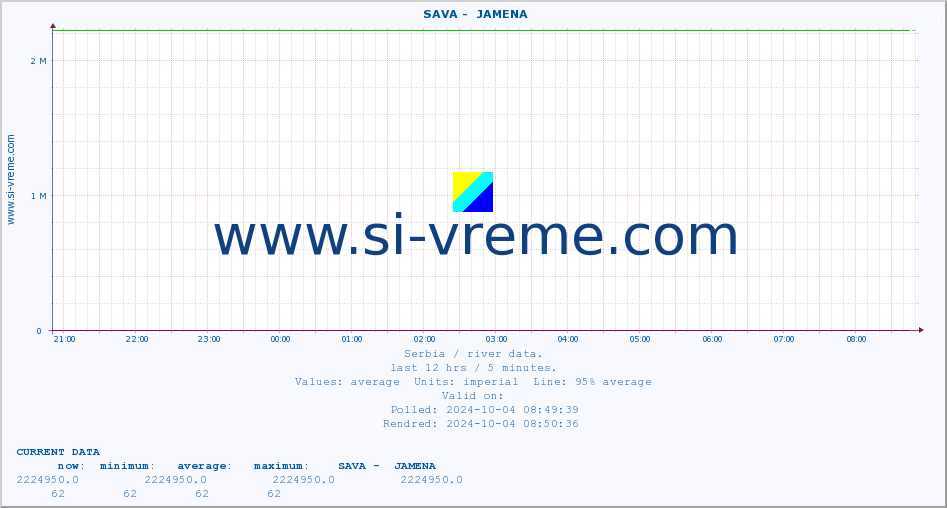  ::  SAVA -  JAMENA :: height |  |  :: last day / 5 minutes.