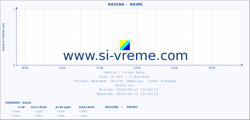  ::  RASINA -  RAVNI :: height |  |  :: last day / 5 minutes.