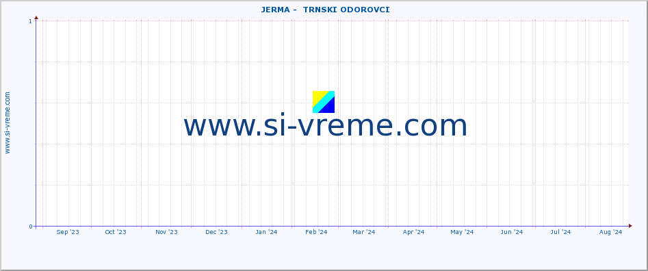  ::  JERMA -  TRNSKI ODOROVCI :: height |  |  :: last year / one day.