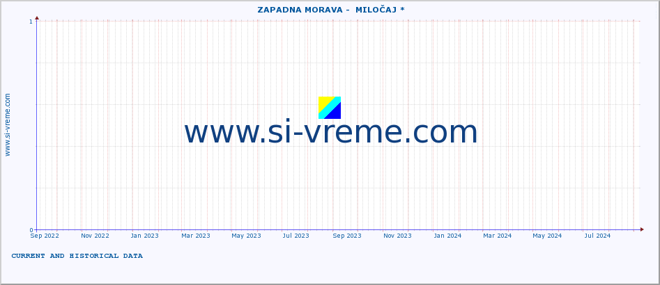  ::  ZAPADNA MORAVA -  MILOČAJ * :: height |  |  :: last two years / one day.