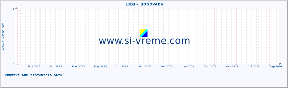  ::  LJIG -  BOGOVAĐA :: height |  |  :: last two years / one day.