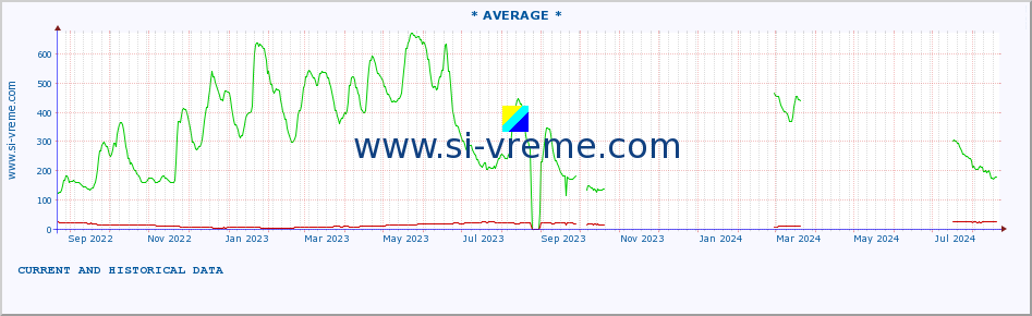  ::  NERA -  VRAČEV GAJ :: height |  |  :: last two years / one day.