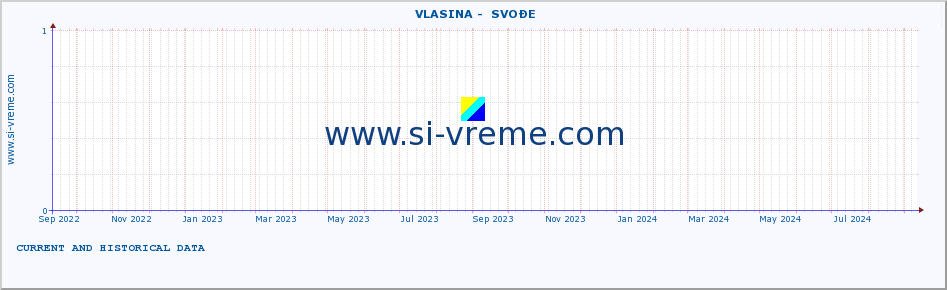  ::  VLASINA -  SVOĐE :: height |  |  :: last two years / one day.