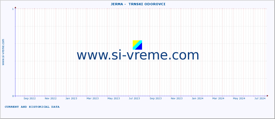  ::  JERMA -  TRNSKI ODOROVCI :: height |  |  :: last two years / one day.