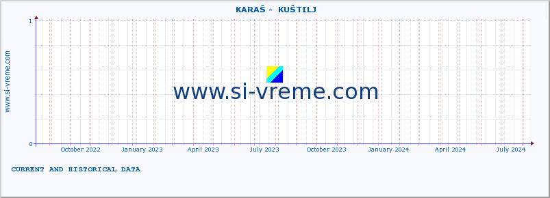  ::  KARAŠ -  KUŠTILJ :: height |  |  :: last two years / one day.