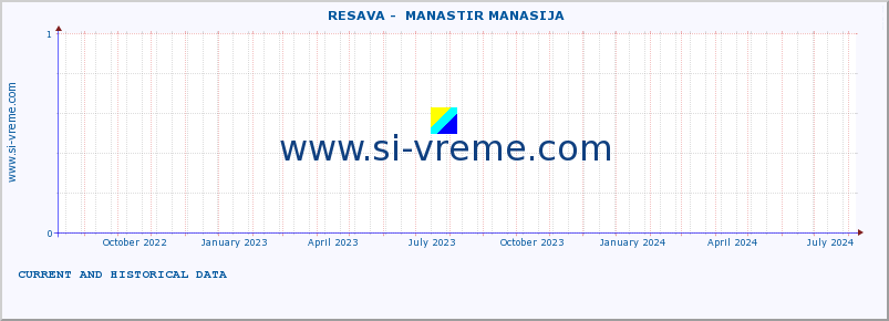  ::  RESAVA -  MANASTIR MANASIJA :: height |  |  :: last two years / one day.