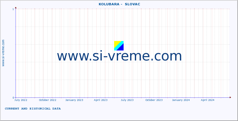  ::  KOLUBARA -  SLOVAC :: height |  |  :: last two years / one day.