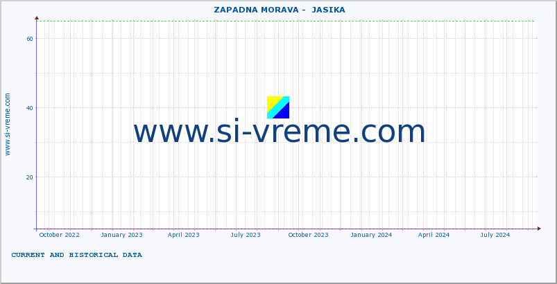  ::  ZAPADNA MORAVA -  JASIKA :: height |  |  :: last two years / one day.