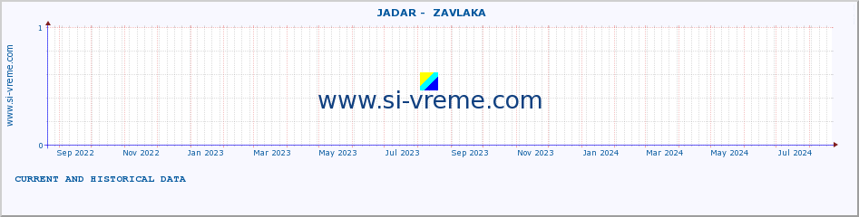  ::  JADAR -  ZAVLAKA :: height |  |  :: last two years / one day.