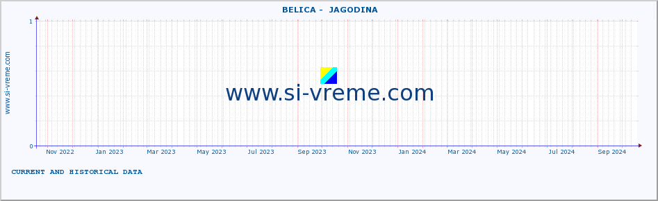  ::  BELICA -  JAGODINA :: height |  |  :: last two years / one day.