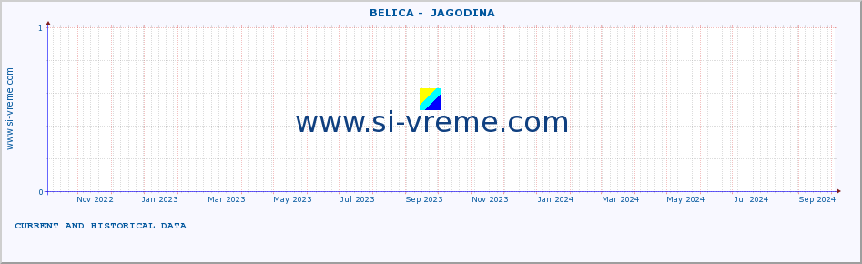  ::  BELICA -  JAGODINA :: height |  |  :: last two years / one day.