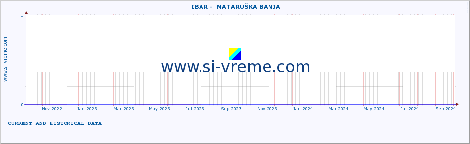  ::  IBAR -  MATARUŠKA BANJA :: height |  |  :: last two years / one day.