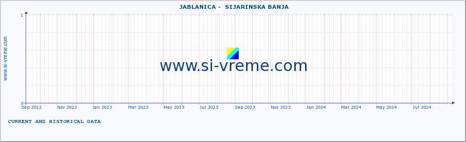  ::  JABLANICA -  SIJARINSKA BANJA :: height |  |  :: last two years / one day.