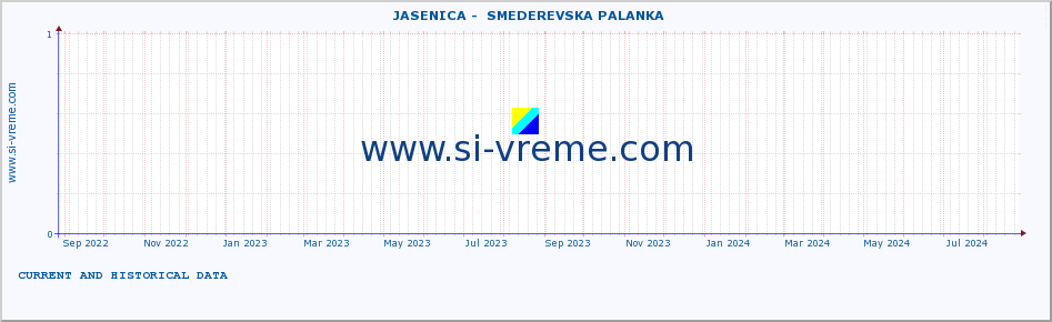  ::  JASENICA -  SMEDEREVSKA PALANKA :: height |  |  :: last two years / one day.