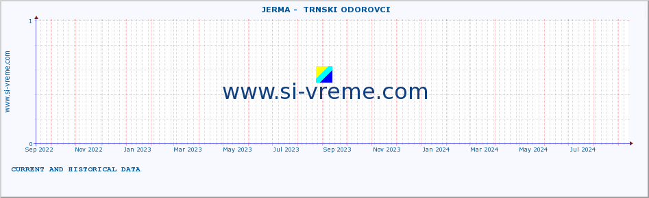  ::  JERMA -  TRNSKI ODOROVCI :: height |  |  :: last two years / one day.