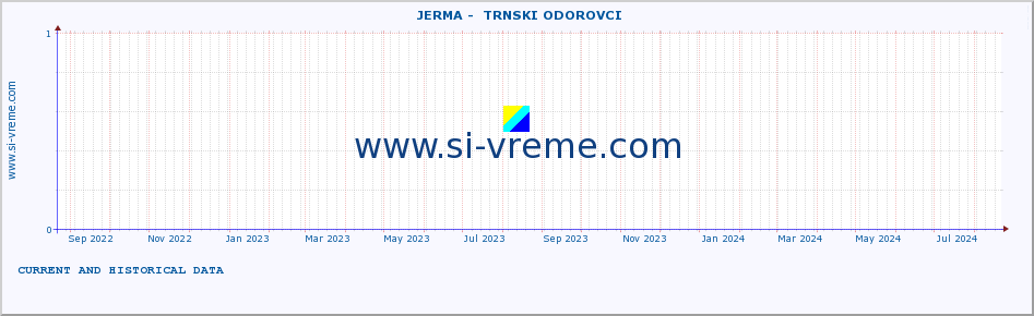  ::  JERMA -  TRNSKI ODOROVCI :: height |  |  :: last two years / one day.