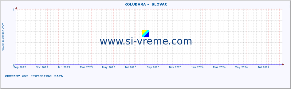  ::  KOLUBARA -  SLOVAC :: height |  |  :: last two years / one day.