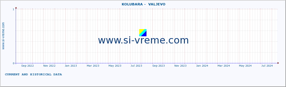  ::  KOLUBARA -  VALJEVO :: height |  |  :: last two years / one day.