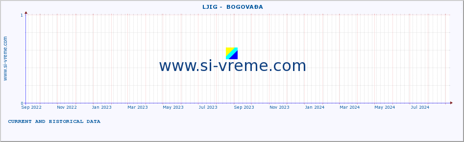  ::  LJIG -  BOGOVAĐA :: height |  |  :: last two years / one day.