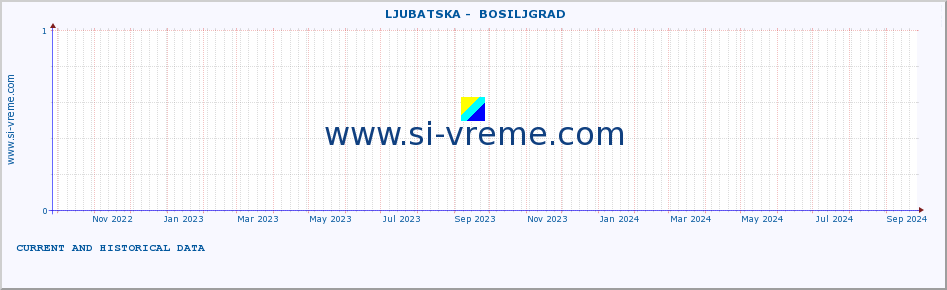  ::  LJUBATSKA -  BOSILJGRAD :: height |  |  :: last two years / one day.