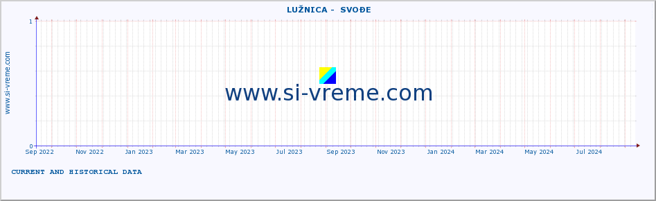  ::  LUŽNICA -  SVOĐE :: height |  |  :: last two years / one day.