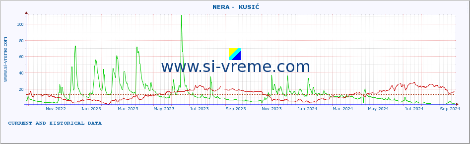  ::  NERA -  KUSIĆ :: height |  |  :: last two years / one day.