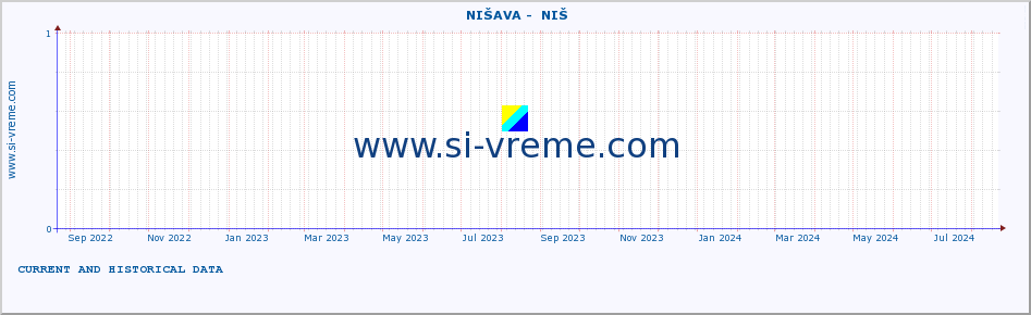  ::  NIŠAVA -  NIŠ :: height |  |  :: last two years / one day.