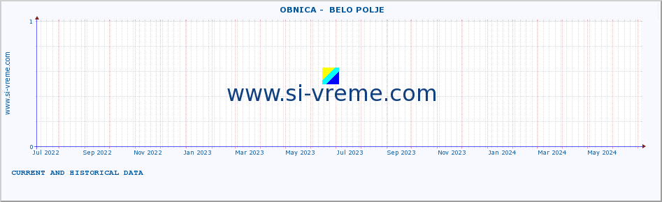  ::  OBNICA -  BELO POLJE :: height |  |  :: last two years / one day.