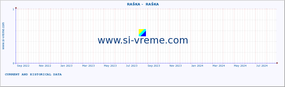  ::  RAŠKA -  RAŠKA :: height |  |  :: last two years / one day.