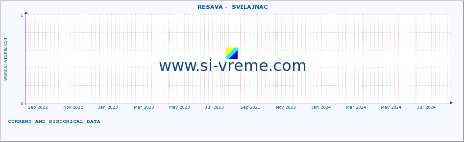  ::  RESAVA -  SVILAJNAC :: height |  |  :: last two years / one day.