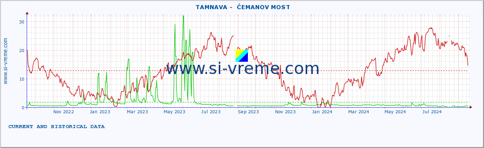  ::  TAMNAVA -  ĆEMANOV MOST :: height |  |  :: last two years / one day.