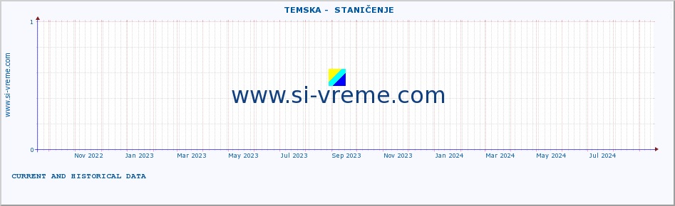  ::  TEMSKA -  STANIČENJE :: height |  |  :: last two years / one day.