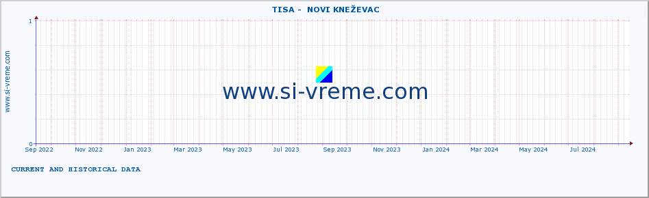  ::  TISA -  NOVI KNEŽEVAC :: height |  |  :: last two years / one day.