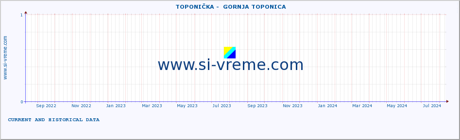  ::  TOPONIČKA -  GORNJA TOPONICA :: height |  |  :: last two years / one day.