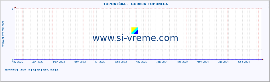  ::  TOPONIČKA -  GORNJA TOPONICA :: height |  |  :: last two years / one day.