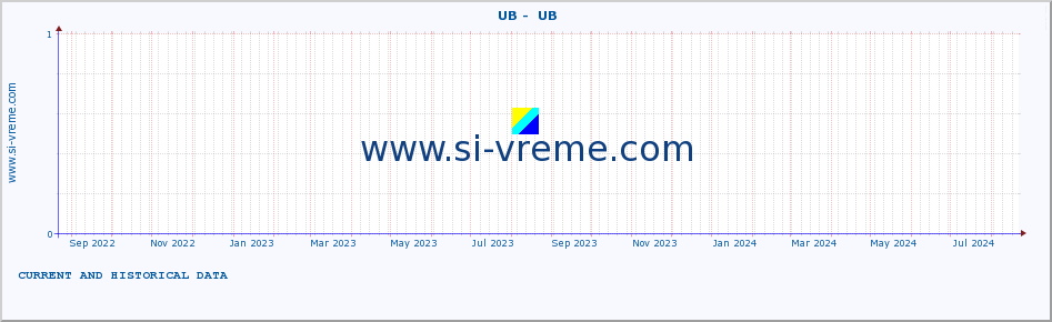  ::  UB -  UB :: height |  |  :: last two years / one day.