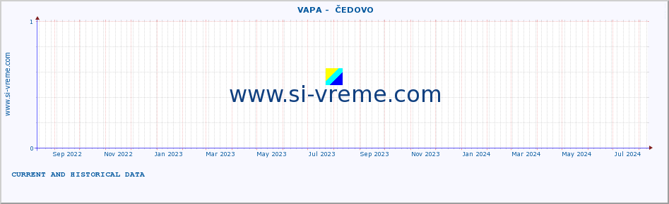  ::  VAPA -  ČEDOVO :: height |  |  :: last two years / one day.