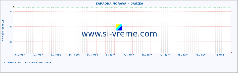  ::  ZAPADNA MORAVA -  JASIKA :: height |  |  :: last two years / one day.