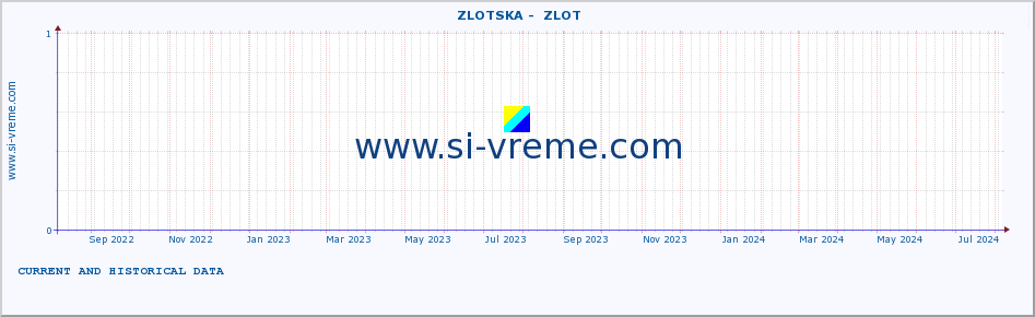  ::  ZLOTSKA -  ZLOT :: height |  |  :: last two years / one day.