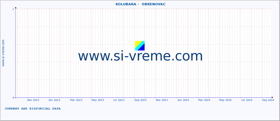  ::  KOLUBARA -  OBRENOVAC :: height |  |  :: last two years / one day.