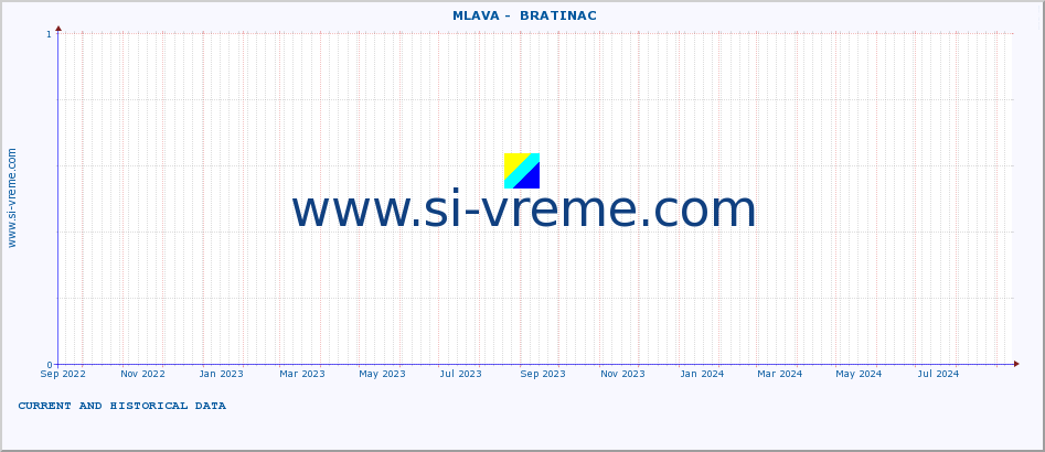  ::  MLAVA -  BRATINAC :: height |  |  :: last two years / one day.