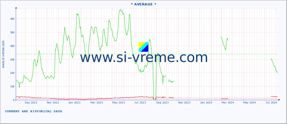  ::  NERA -  VRAČEV GAJ :: height |  |  :: last two years / one day.