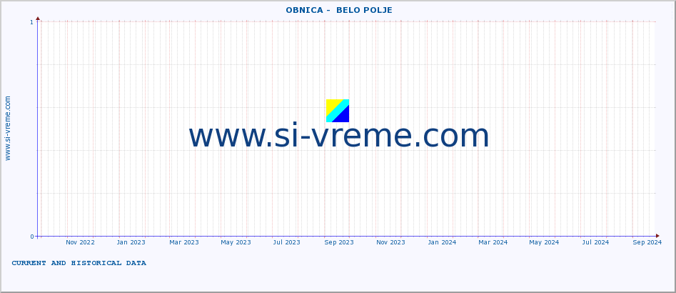  ::  OBNICA -  BELO POLJE :: height |  |  :: last two years / one day.