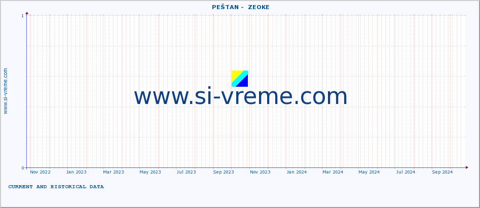  ::  PEŠTAN -  ZEOKE :: height |  |  :: last two years / one day.