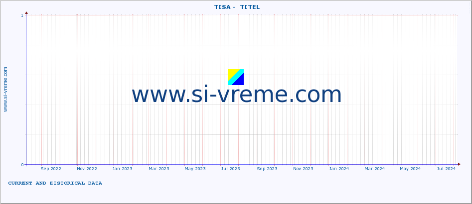  ::  TISA -  TITEL :: height |  |  :: last two years / one day.