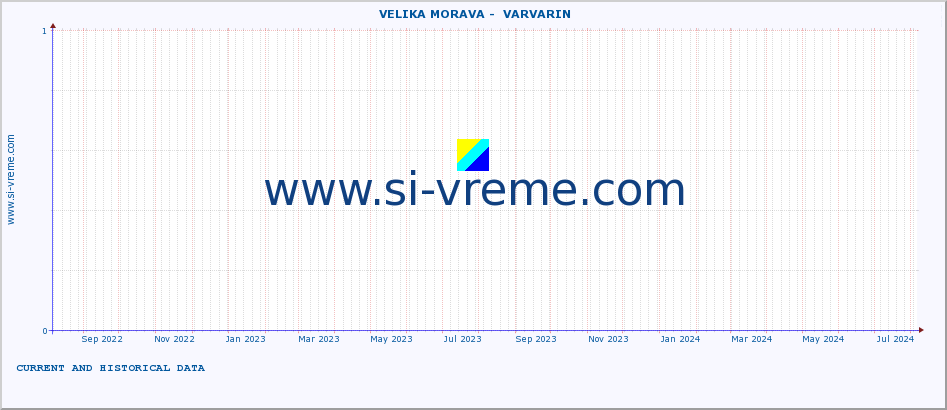  ::  VELIKA MORAVA -  VARVARIN :: height |  |  :: last two years / one day.