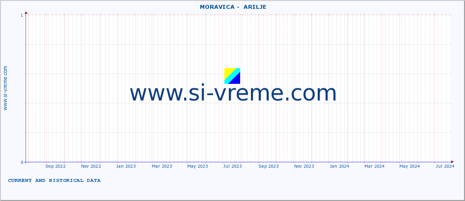  ::  MORAVICA -  ARILJE :: height |  |  :: last two years / one day.