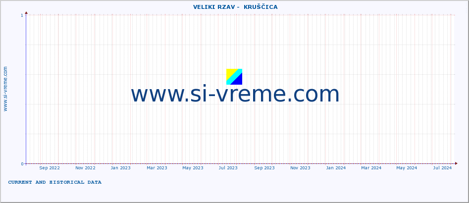  ::  VELIKI RZAV -  KRUŠČICA :: height |  |  :: last two years / one day.