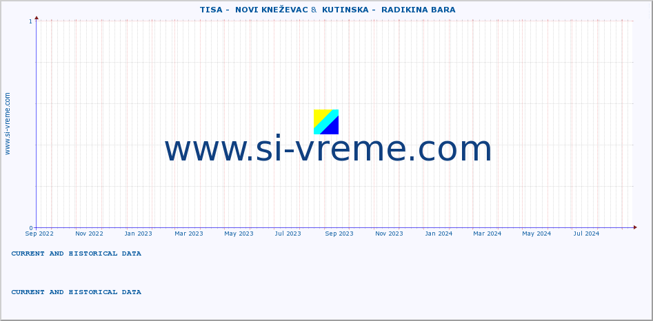  ::  TISA -  NOVI KNEŽEVAC &  KUTINSKA -  RADIKINA BARA :: height |  |  :: last two years / one day.