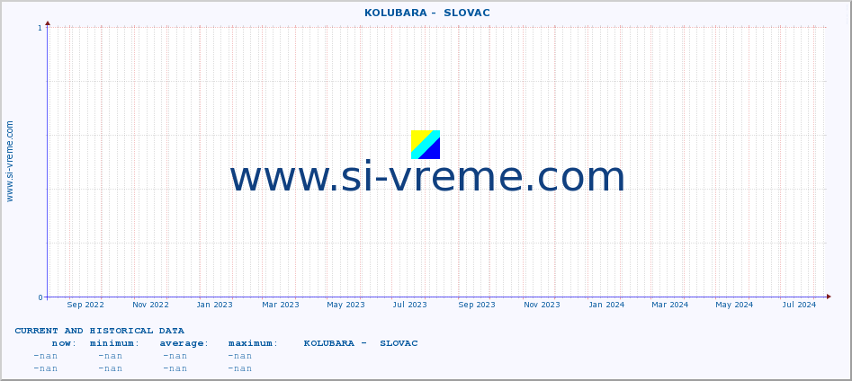  ::  KOLUBARA -  SLOVAC :: height |  |  :: last two years / one day.